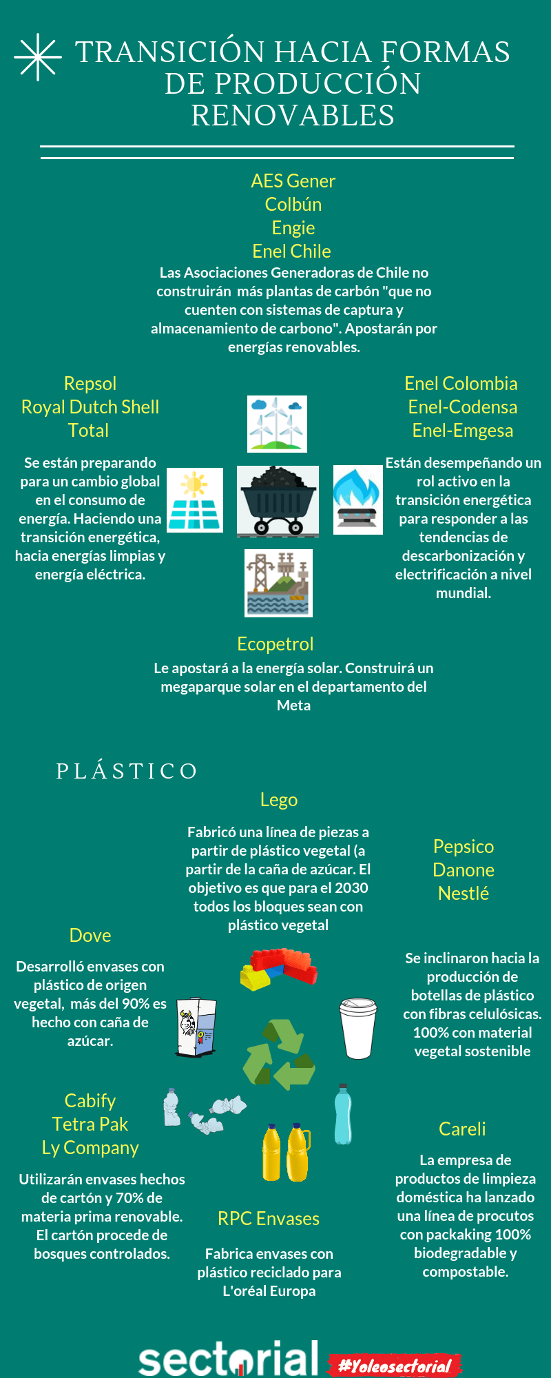 20181205 Empresas Que Apuestan Por Cambios En Energías Y Materia Prima En Pro Del Ambiente