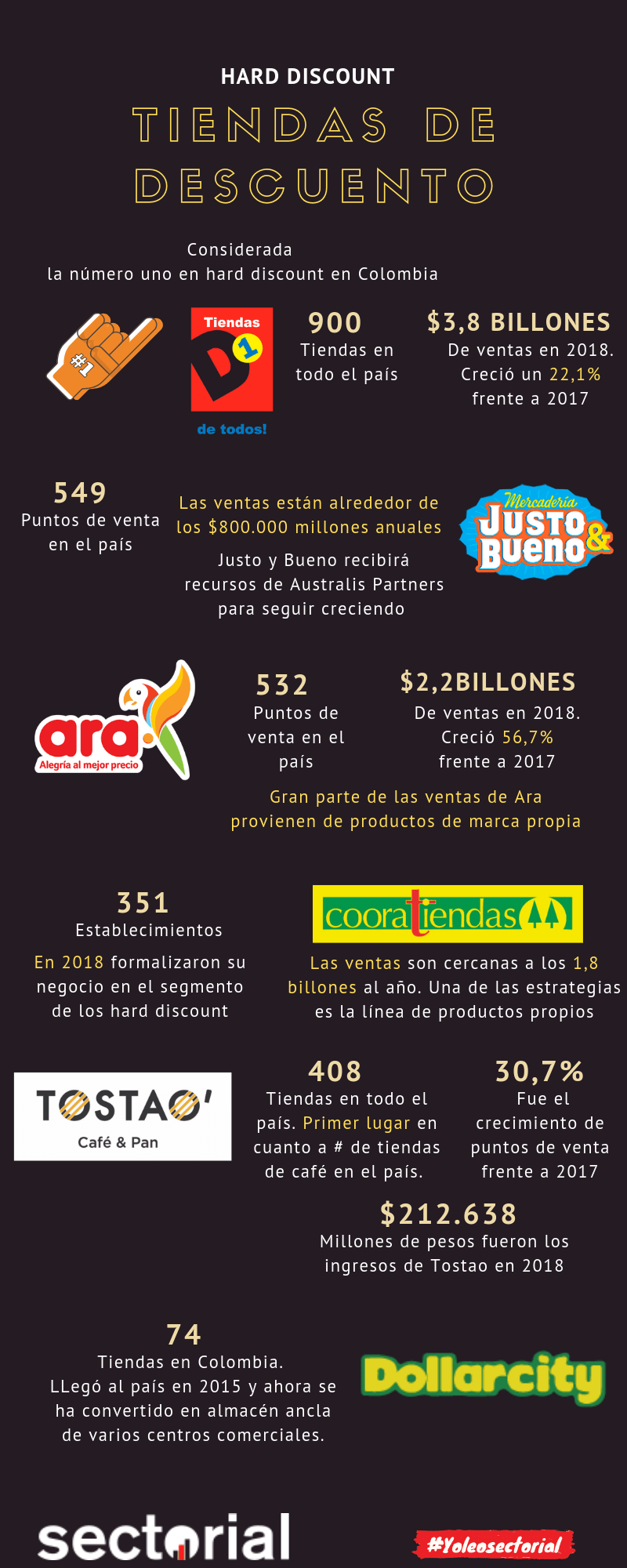 20190502 Hard Discount El Game Changer Del Retail Colombiano