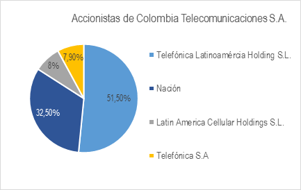 Colombia Telecomunicaciones 20180529