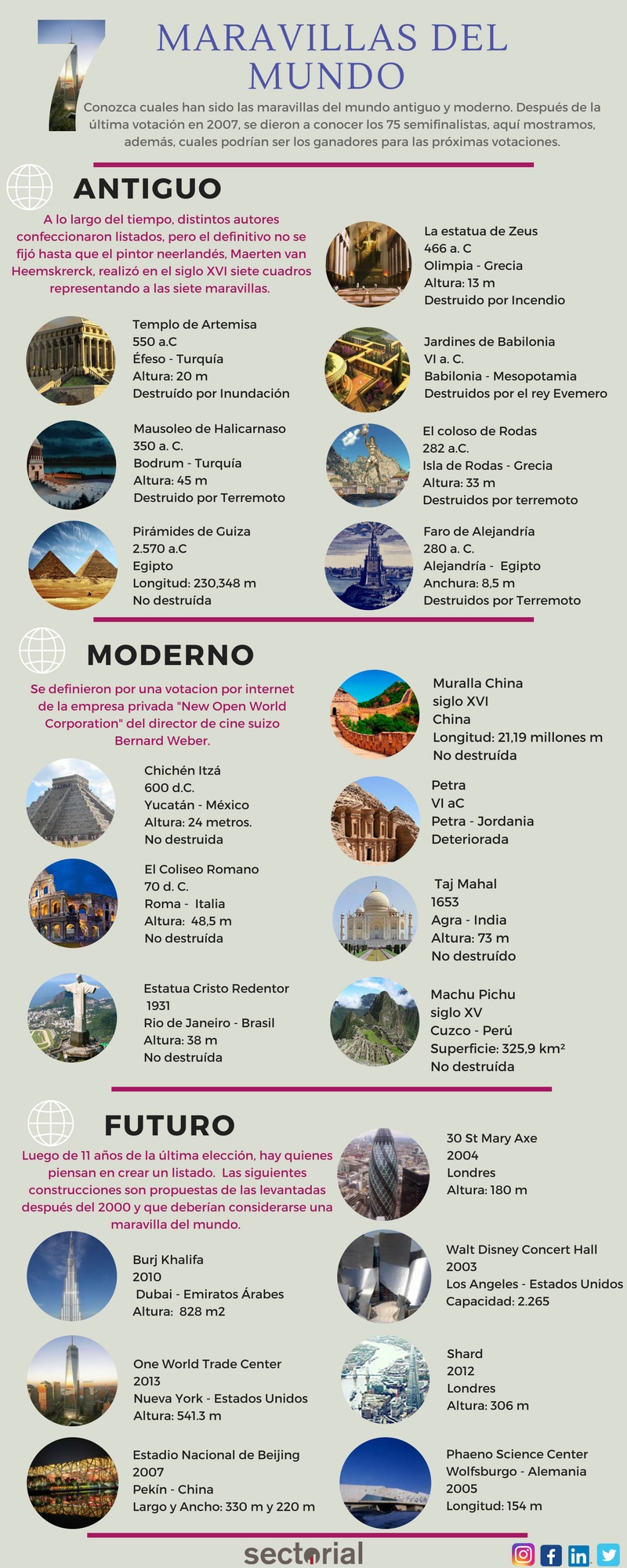 Maravillas Del Mundo Antiguo