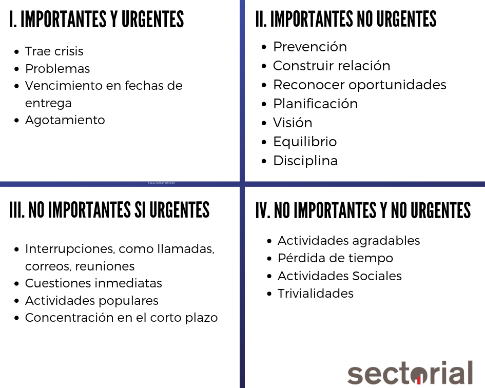 Matriz De Eisenhower