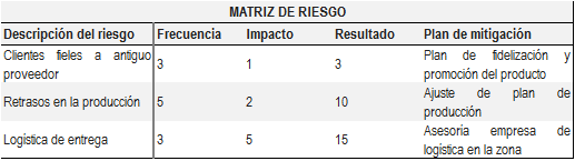 Matriz Riesgo 2017
