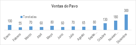 Pavo 2018