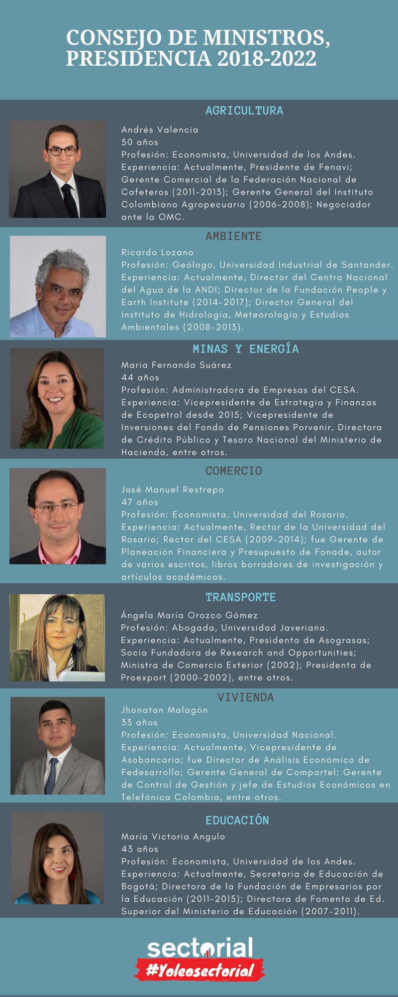 Perfil Gabinete Ministerial Presidencia 2018 2022