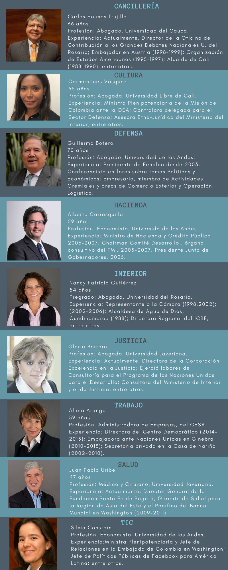 Perfil Gabinete Ministerial Presidencia 2018 2022 2 Corregido