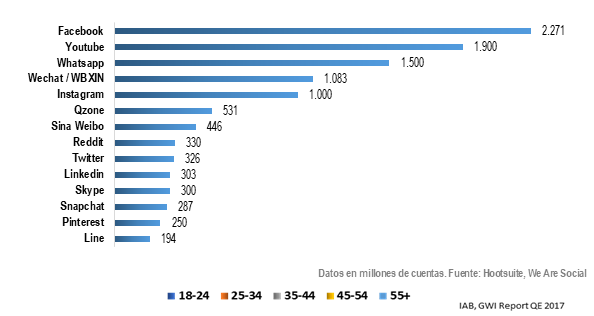 Redes Sociales 20192