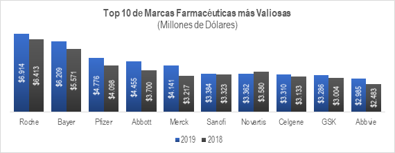 Top Farma 2019
