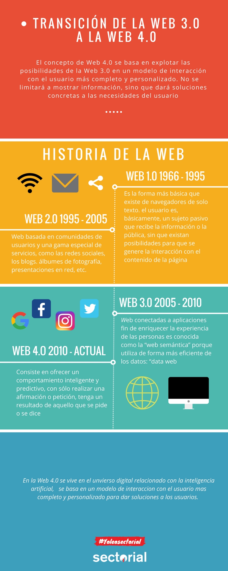 Transicion De La Web