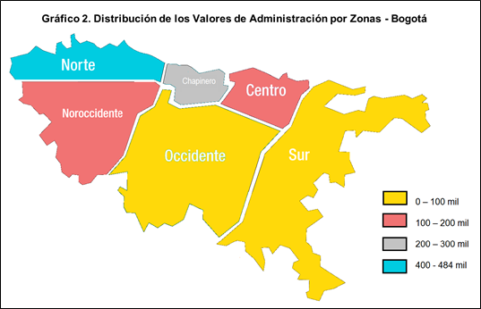 Valores Admon   Bogotá