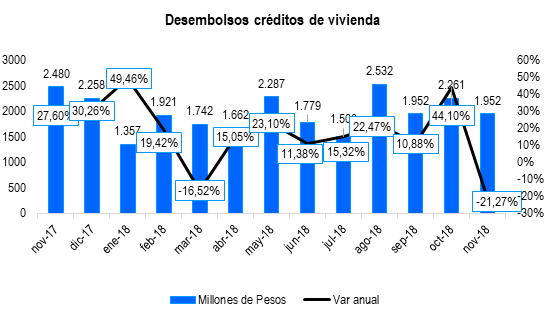 Vivienda IRS Feb 2019