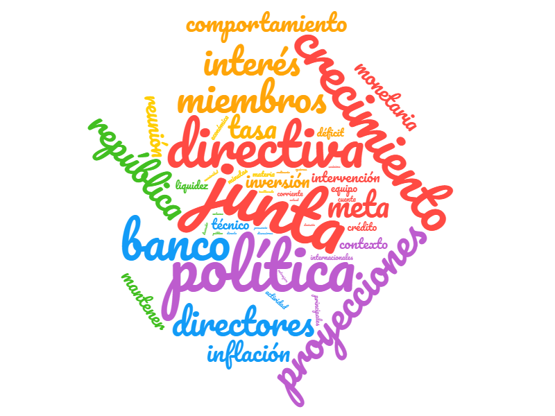 20200129 Una Mirada A Las Comunicaciones Del Banco De La República A Través De Machine Learning