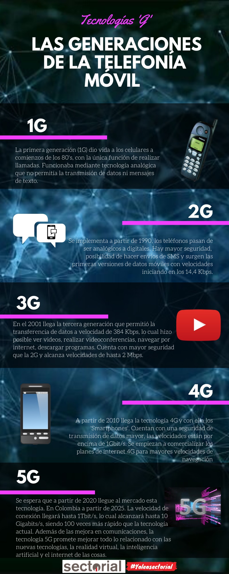 20200320 Las Generaciones De La Telefonía Móvil