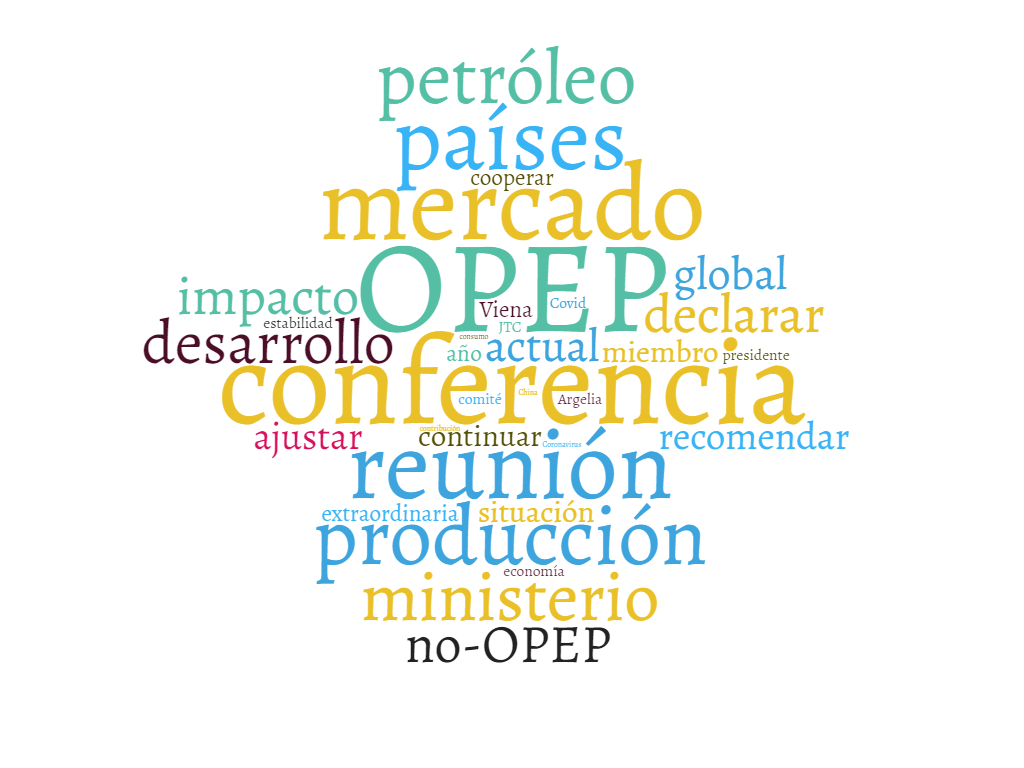 Comunicaciones De La OPEP Y Covid 19