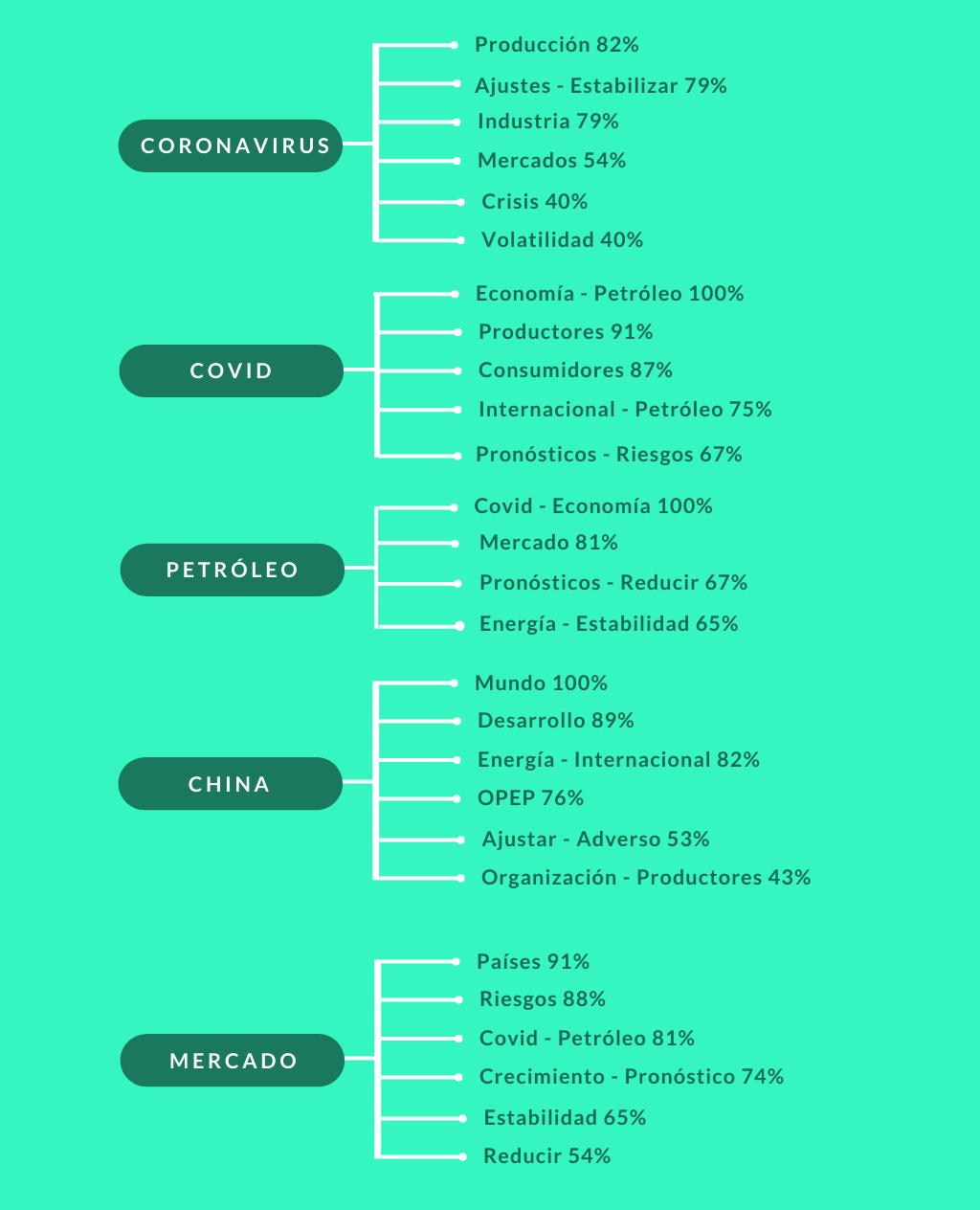 Comunicaciones De La OPEP Y Covid 19 1