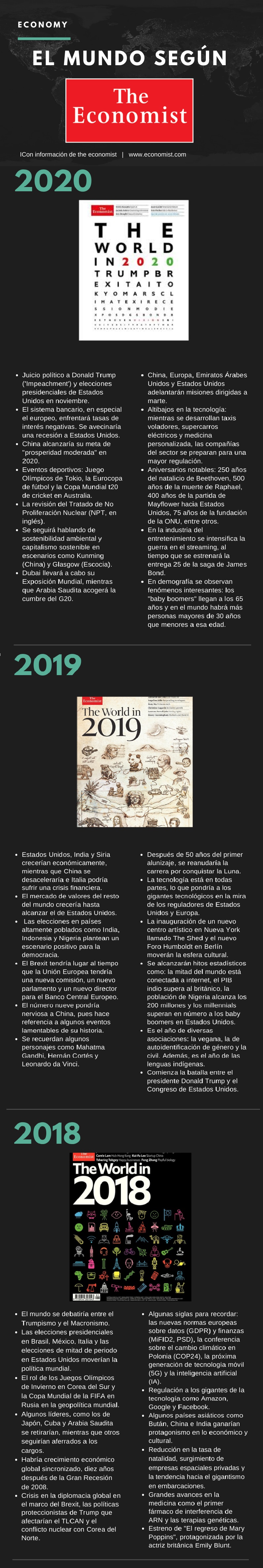El Mundo Según The Economist Infografía