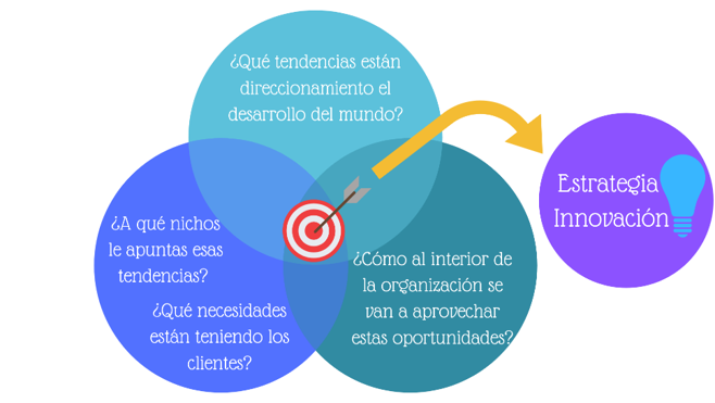 Estrategia De Innovación IMG