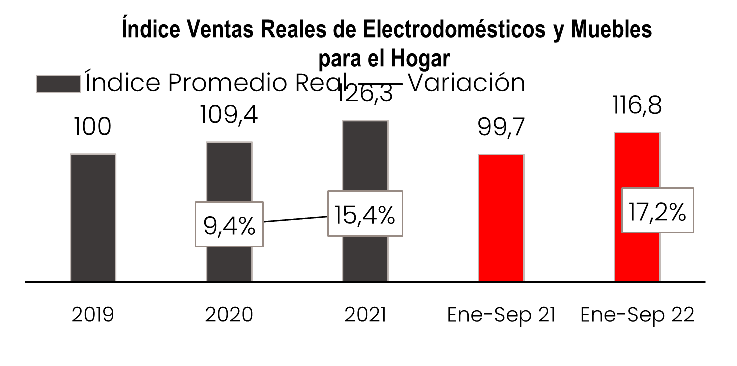 Indices Muebles 2023