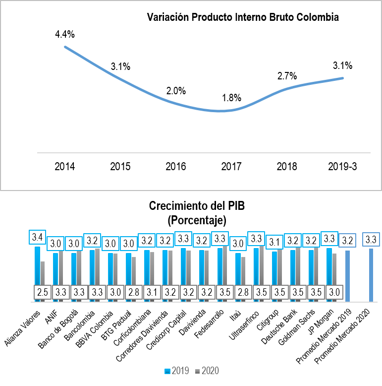 PIB Paises Panorama Económico Mundial