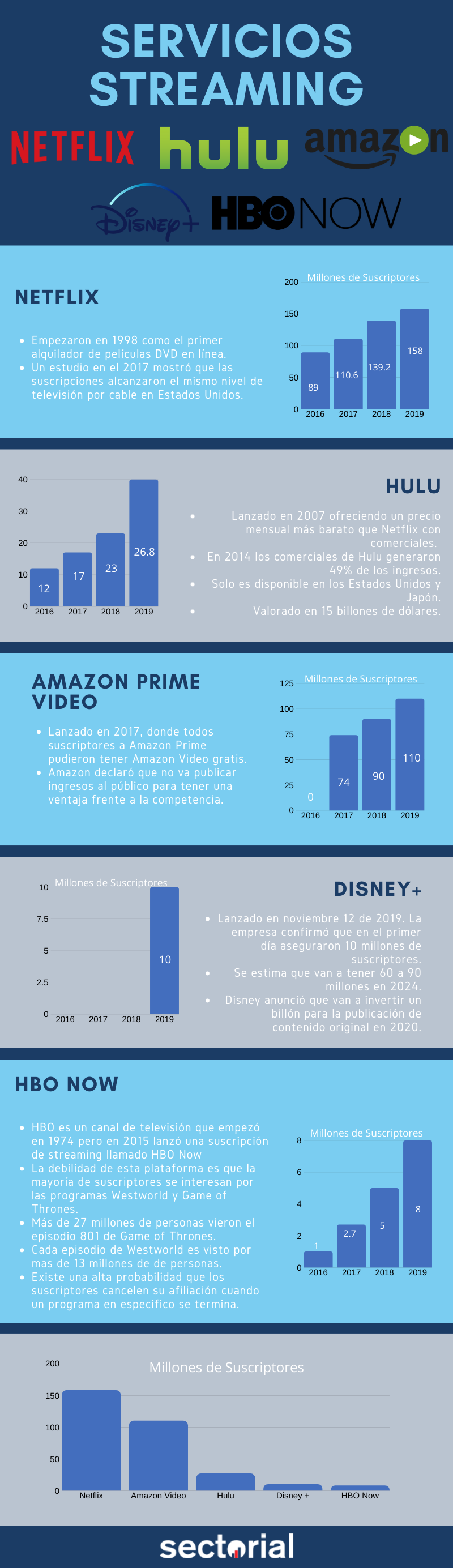 Servicio Streaming1.1