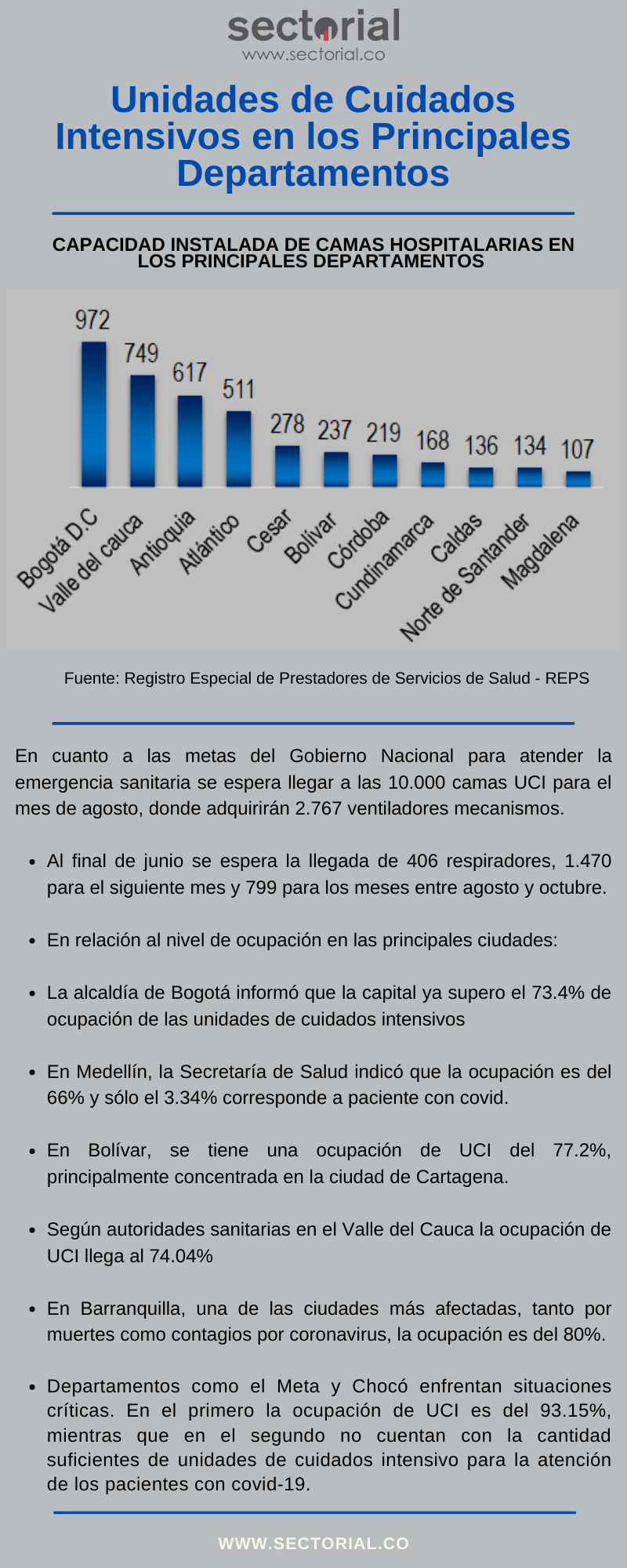 Cuidados Intensivos 1