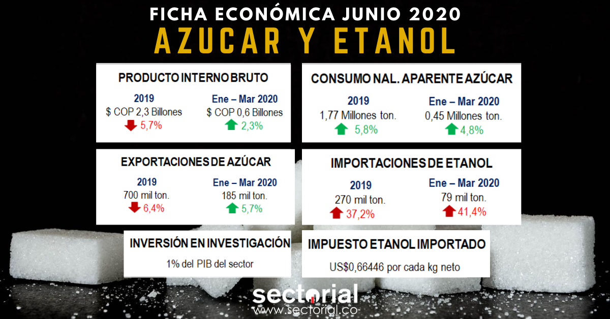 Ficha Azucar 2020