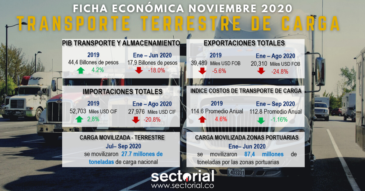 Ficha Económica Transporte Terrestre De Carga Noviembre 2020