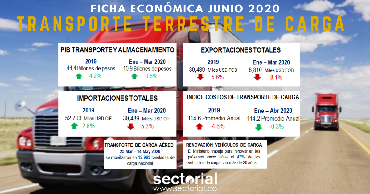 Ficha Transporte 2020