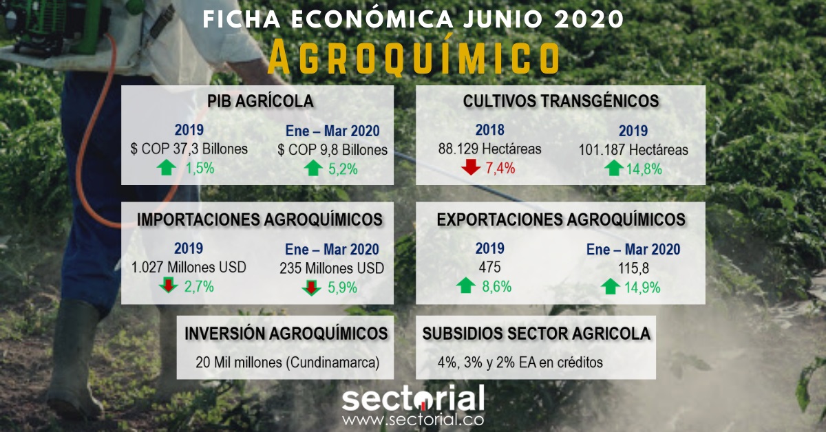 Agroquímico Junio 2020