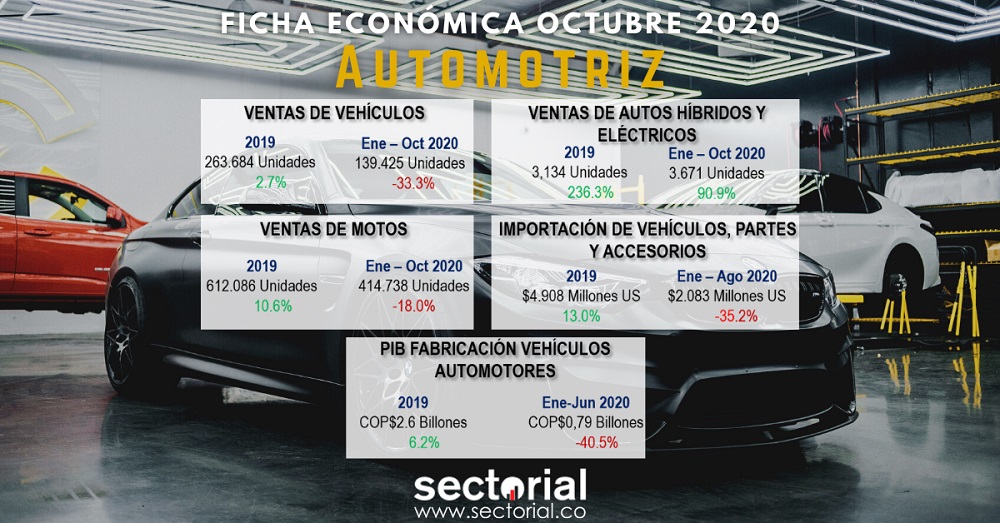Ficha Automotriz