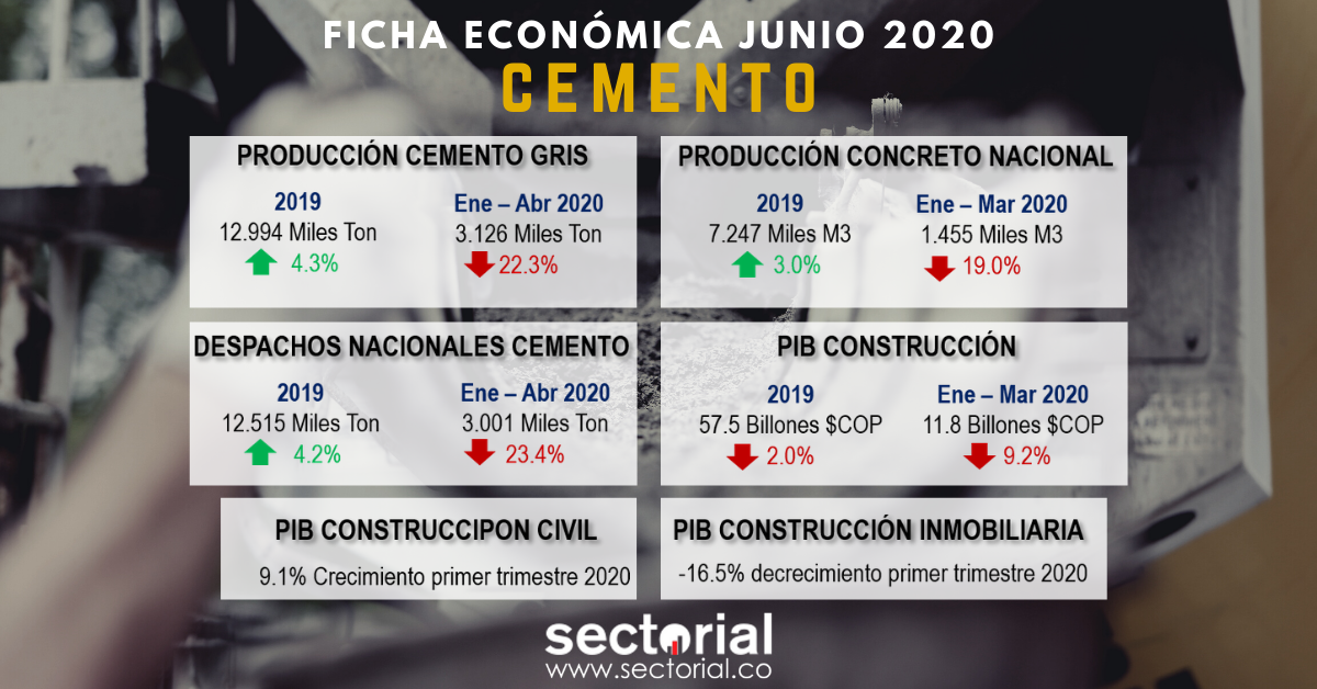 Ficha Cemento Junio 2020