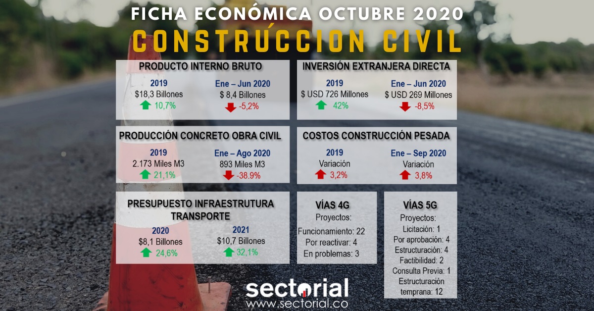 Ficha Civil Octubre 2020