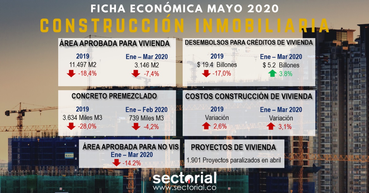 Ficha Construcción Inmobiliaria Mayo 2020
