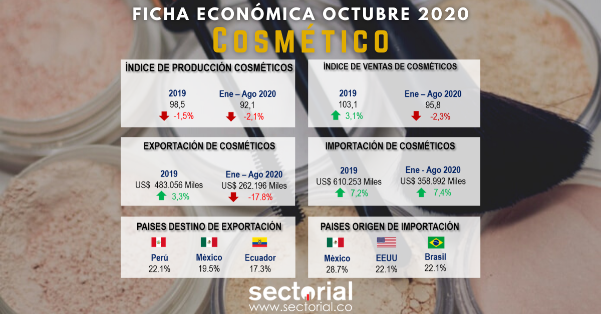 Ficha Económica Cosmético 