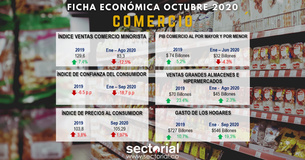 Ficha Económica Sector Comercio Octubre 2020