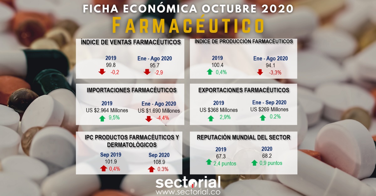 Ficha Económica Sector Farmacéutico Octubre 2020