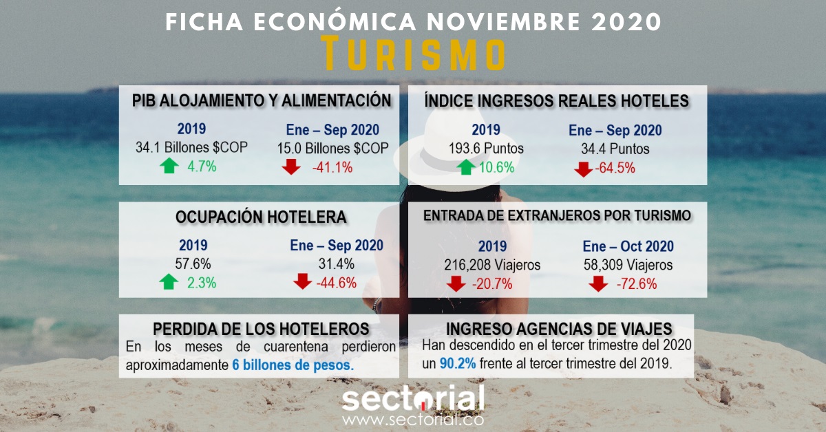 Ficha Económica Turismo Noviembre 2020