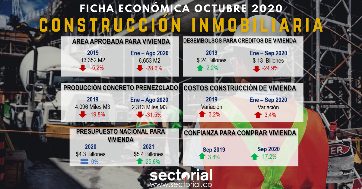 Ficha Inmobiliario 2020 II