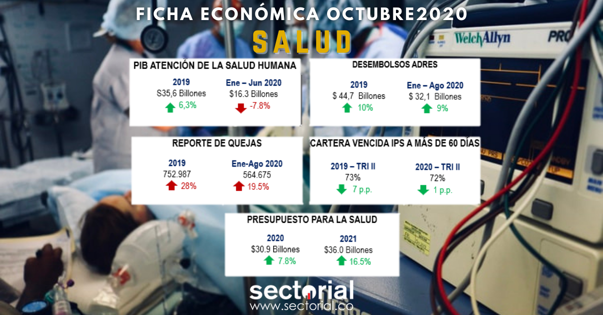 Ficha Salud Octubre 2020
