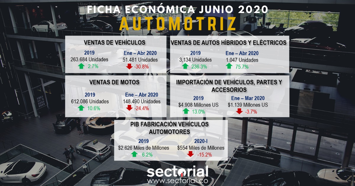 Ficha Automotriz 2020