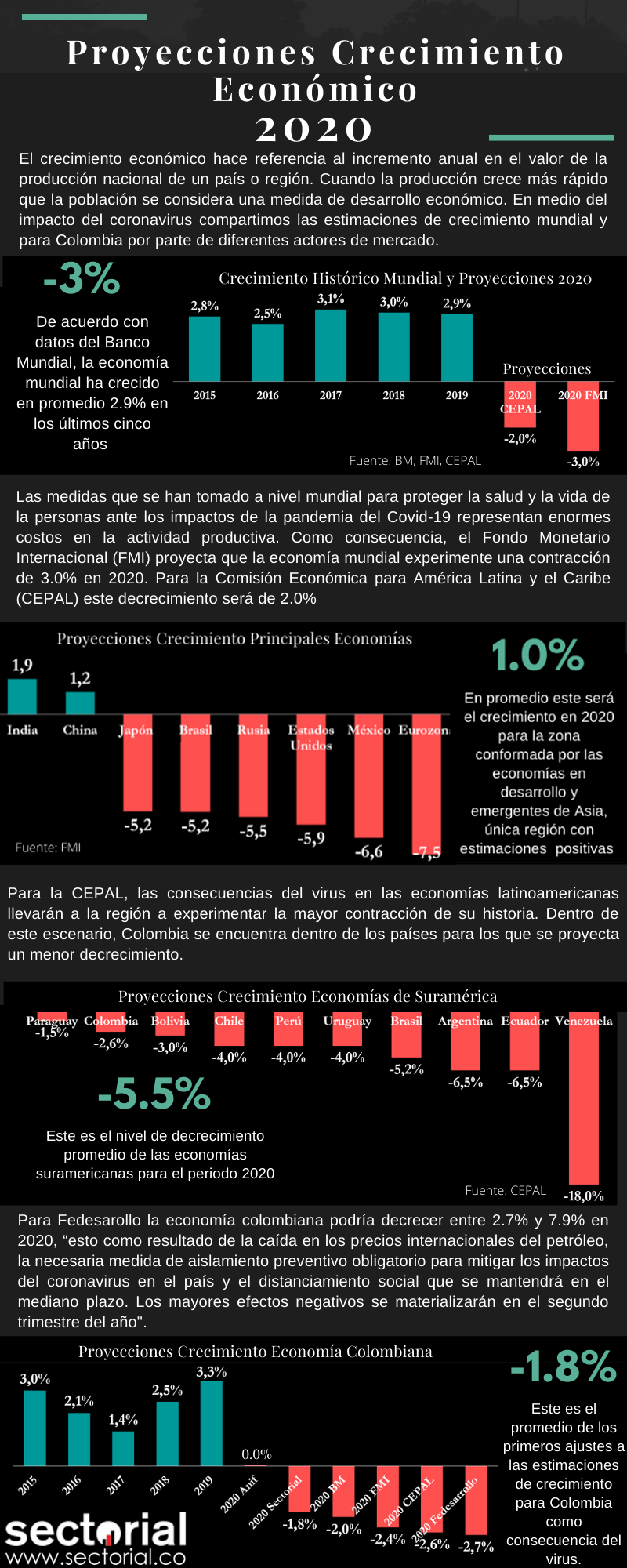 Proyecciones Crecimiento Económico1.4