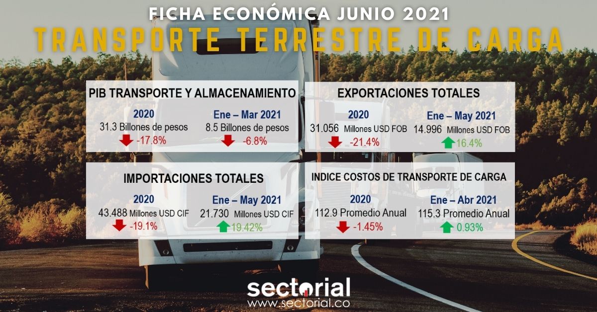 Transporte 2021
