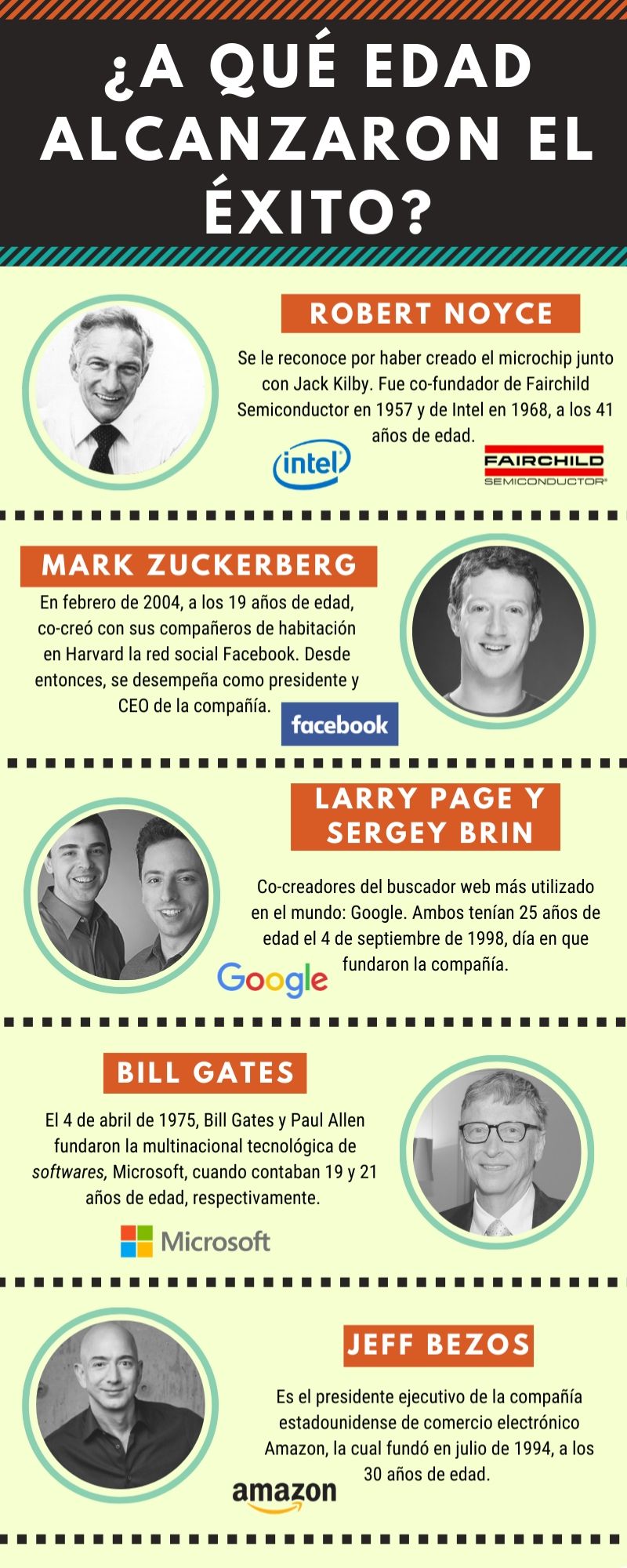 Xito De Los Emprendedores