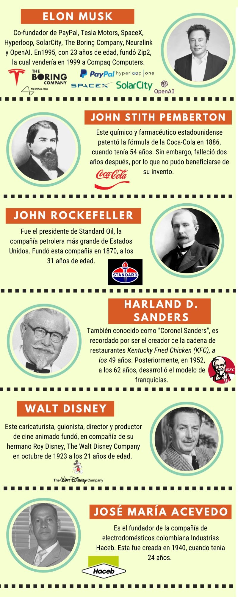 Xito De Los Emprendedores 1