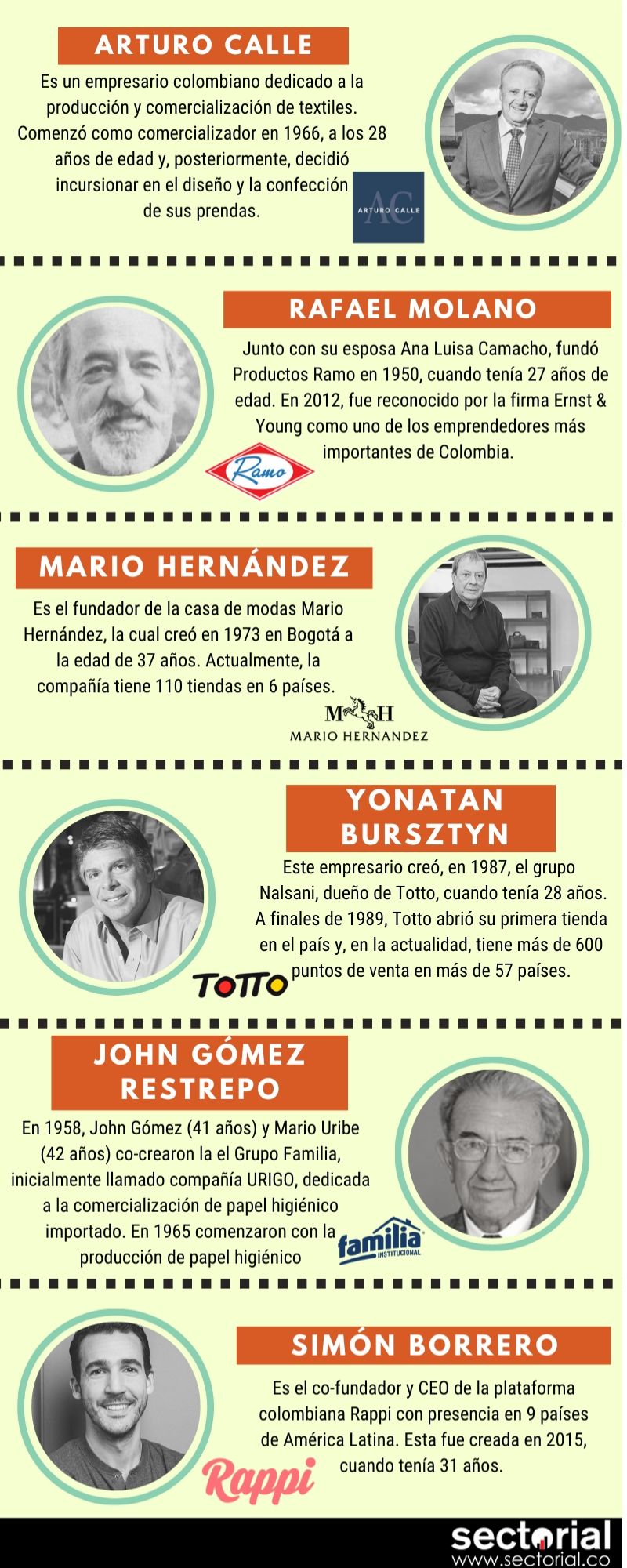 Xito De Los Emprendedores 2