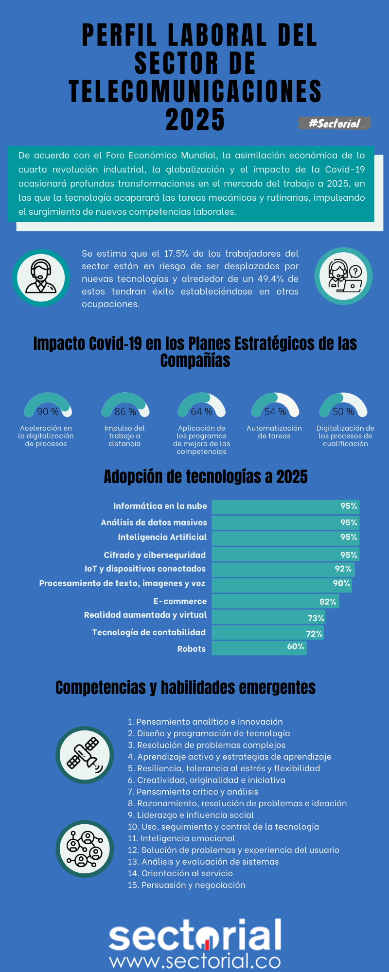 20210527 Perfil Laboral Del Sector De Telecomunicaciones Para 2025