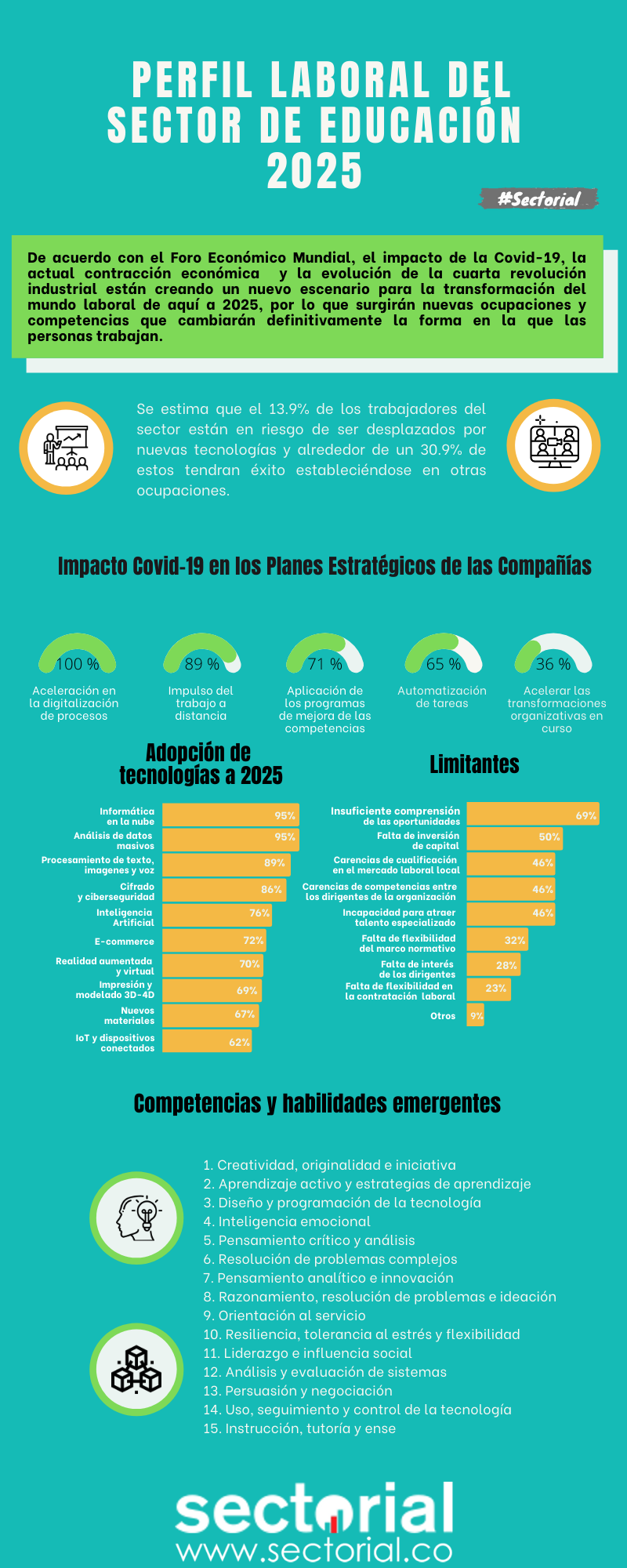20210603 Perfil Laboral Del Sector De Educación Para 2025
