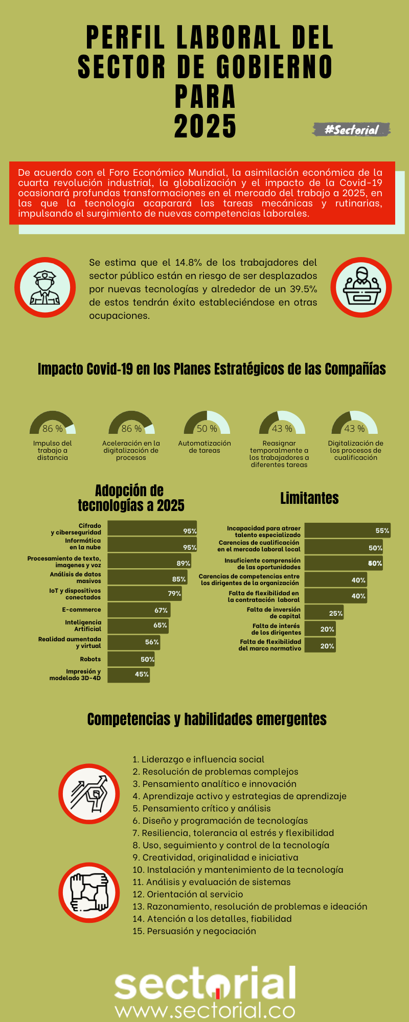 20210624 Perfil Laboral Del Sector De Gobierno Para 2025 Infografía