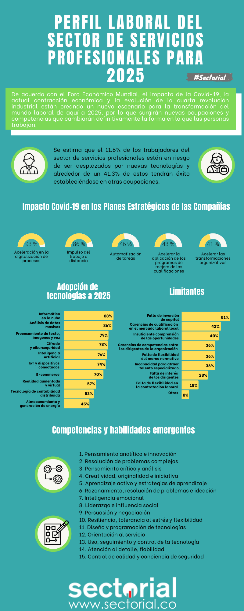 20210715 Perfil Laboral Del Sector De Servicios Personales Para 2025 Infografía
