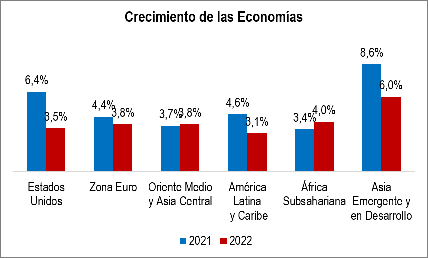 Crecimiento Economias
