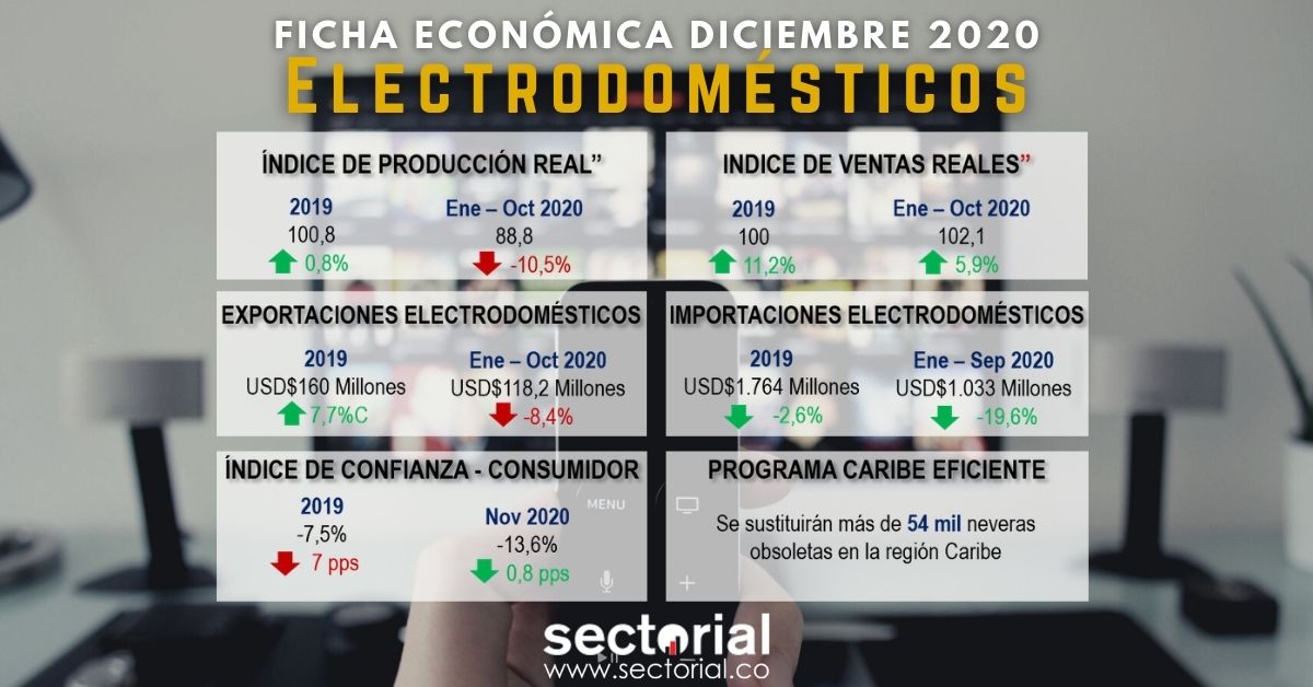 Electrodomésticos Diciembre 2020